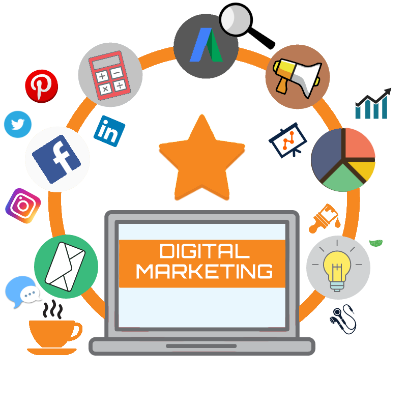 Digital Marketing Agency in San diego