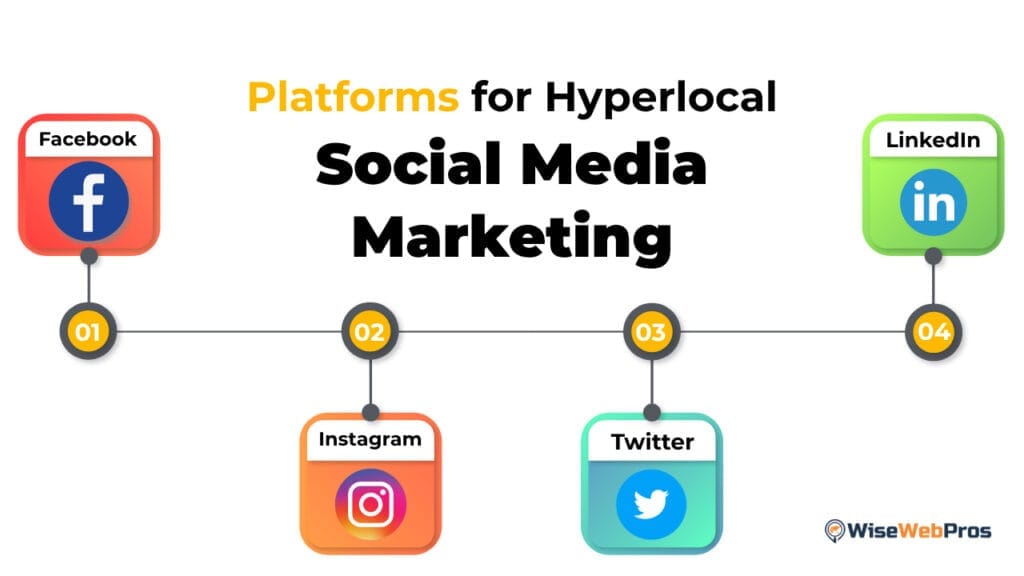 Choosing the Right Platforms for Hyperlocal Social Media Marketing