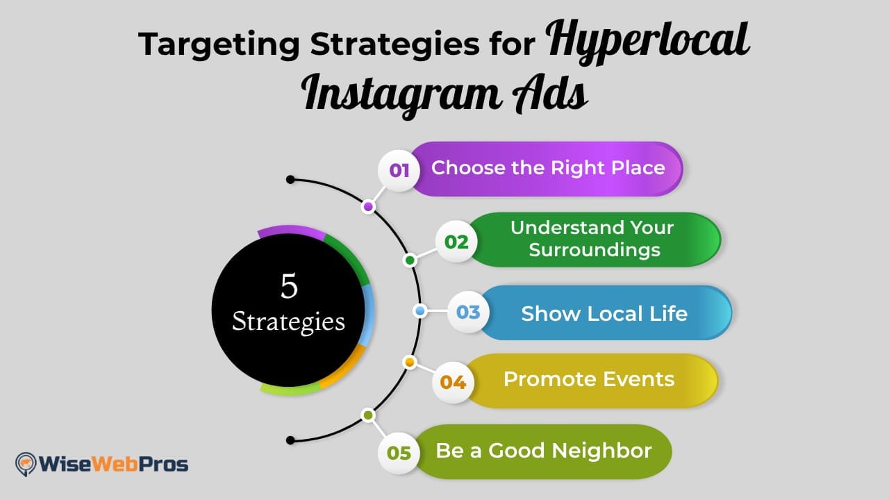 Targeting stratigies for hyperlocal instagram ads
